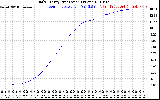 Solar PV/Inverter Performance Daily Energy Production