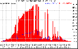 Solar PV/Inverter Performance Grid Power & Solar Radiation