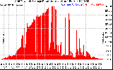 Solar PV/Inverter Performance Inverter Power Output