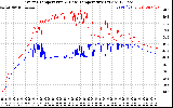 Solar PV/Inverter Performance Inverter Operating Temperature