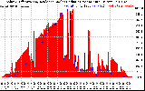 Solar PV/Inverter Performance Solar Radiation & Effective Solar Radiation per Minute