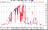 Solar PV/Inverter Performance Photovoltaic Panel Current Output