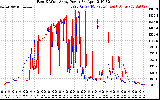 Solar PV/Inverter Performance Photovoltaic Panel Power Output