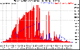 Solar PV/Inverter Performance East Array Power Output & Solar Radiation