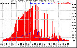 Solar PV/Inverter Performance Total PV Panel Power Output & Effective Solar Radiation