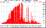 Solar PV/Inverter Performance Total PV Panel & Running Average Power Output