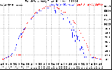 Solar PV/Inverter Performance Photovoltaic Panel Power Output