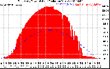 Solar PV/Inverter Performance East Array Power Output & Solar Radiation