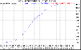 Solar PV/Inverter Performance Daily Energy Production