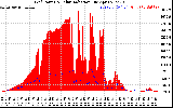 Solar PV/Inverter Performance Grid Power & Solar Radiation