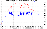 Solar PV/Inverter Performance Inverter Operating Temperature