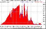 Solar PV/Inverter Performance Solar Radiation & Effective Solar Radiation per Minute