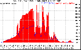 Solar PV/Inverter Performance West Array Power Output & Solar Radiation