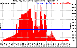 Solar PV/Inverter Performance West Array Actual & Average Power Output