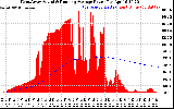 Solar PV/Inverter Performance West Array Actual & Running Average Power Output