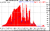 Solar PV/Inverter Performance East Array Power Output & Effective Solar Radiation