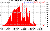 Solar PV/Inverter Performance East Array Actual & Average Power Output