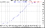 Solar PV/Inverter Performance Daily Energy Production