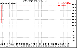 Solar PV/Inverter Performance Grid Voltage