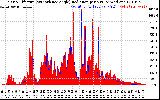 Solar PV/Inverter Performance Solar Radiation & Effective Solar Radiation per Minute