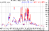 Solar PV/Inverter Performance Photovoltaic Panel Power Output