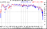 Solar PV/Inverter Performance Photovoltaic Panel Voltage Output