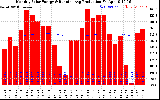 Solar PV/Inverter Performance Monthly Solar Energy Production Running Average