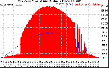 Solar PV/Inverter Performance West Array Power Output & Solar Radiation