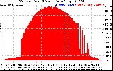 Solar PV/Inverter Performance West Array Actual & Average Power Output