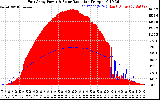 Solar PV/Inverter Performance East Array Power Output & Solar Radiation