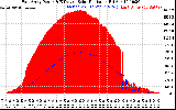 Solar PV/Inverter Performance East Array Power Output & Effective Solar Radiation