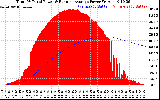 Solar PV/Inverter Performance Total PV Panel & Running Average Power Output