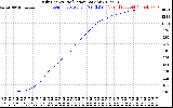 Solar PV/Inverter Performance Daily Energy Production