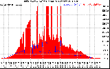 Solar PV/Inverter Performance Grid Power & Solar Radiation