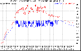 Solar PV/Inverter Performance Inverter Operating Temperature