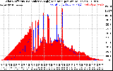 Solar PV/Inverter Performance Solar Radiation & Effective Solar Radiation per Minute