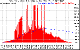 Solar PV/Inverter Performance West Array Actual & Running Average Power Output