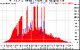 Solar PV/Inverter Performance East Array Power Output & Effective Solar Radiation