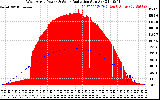 Solar PV/Inverter Performance West Array Power Output & Solar Radiation