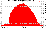 Solar PV/Inverter Performance West Array Actual & Average Power Output