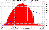 Solar PV/Inverter Performance East Array Actual & Running Average Power Output