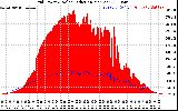 Solar PV/Inverter Performance Grid Power & Solar Radiation