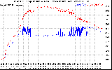 Solar PV/Inverter Performance Inverter Operating Temperature