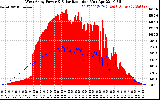 Solar PV/Inverter Performance West Array Power Output & Solar Radiation