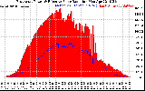 Solar PV/Inverter Performance East Array Power Output & Effective Solar Radiation