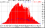 Solar PV/Inverter Performance Total PV Panel Power Output & Solar Radiation