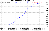 Solar PV/Inverter Performance Daily Energy Production