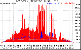 Solar PV/Inverter Performance Grid Power & Solar Radiation