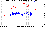 Solar PV/Inverter Performance Inverter Operating Temperature