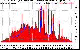 Solar PV/Inverter Performance Solar Radiation & Effective Solar Radiation per Minute